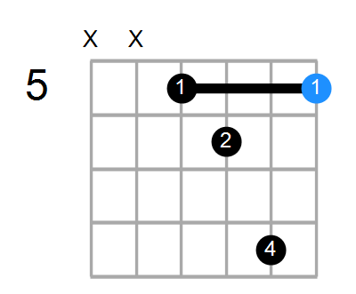 A7/G Chord
